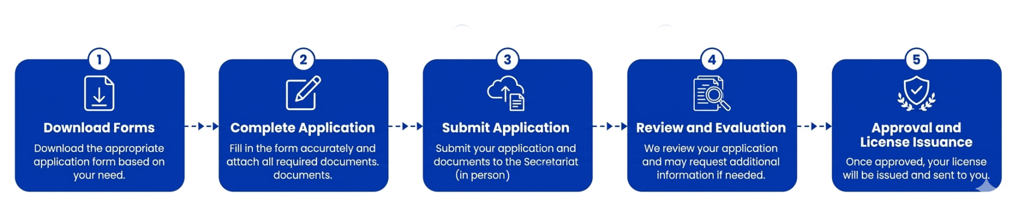 How Licensing Works Licensing